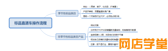 直通车深度解析：2017年你还开不好直通车吗？