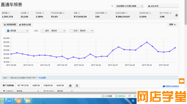 直通车深度解析：2017年你还开不好直通车吗？