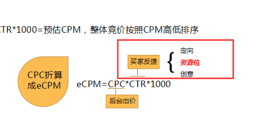 钻展CPC使用攻略4.png