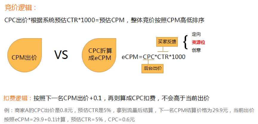 钻展CPC使用攻略3.png