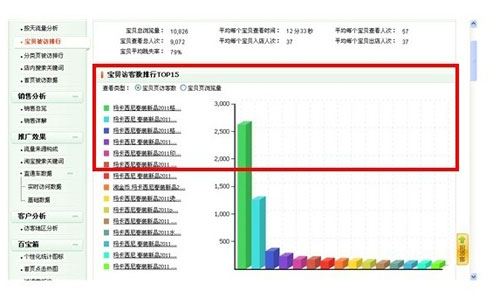  如何选取爆款和轻松引爆店内爆款 4