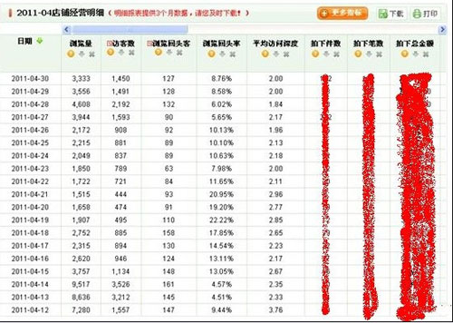  如何选取爆款和轻松引爆店内爆款 7