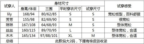 女装爆卖 宝贝详情页优化秘籍4