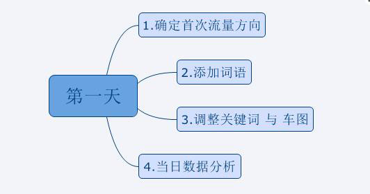 如何找到适合店铺的人群1.jpg