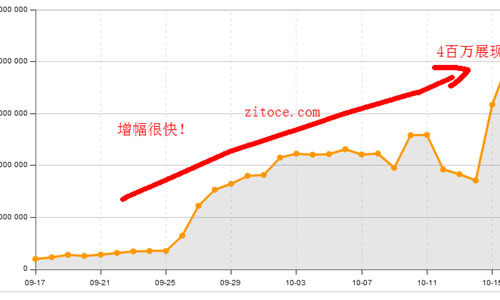 2013新版直通车即将上线